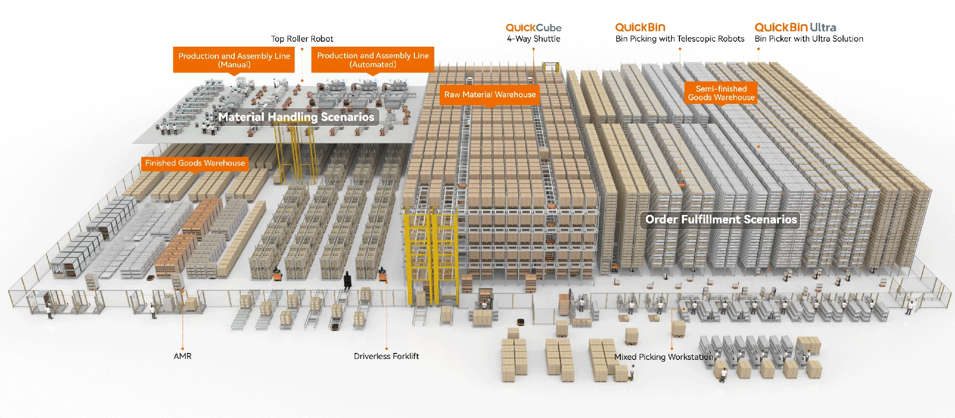 Smart Logistics Solutions
