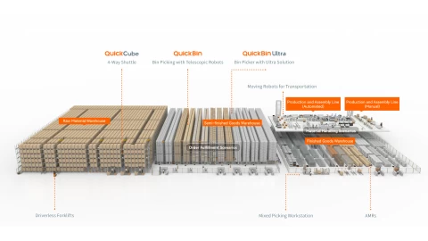 Quicktron: Powering Global Smart Warehousing with Full-Scenario Hybrid Solutions