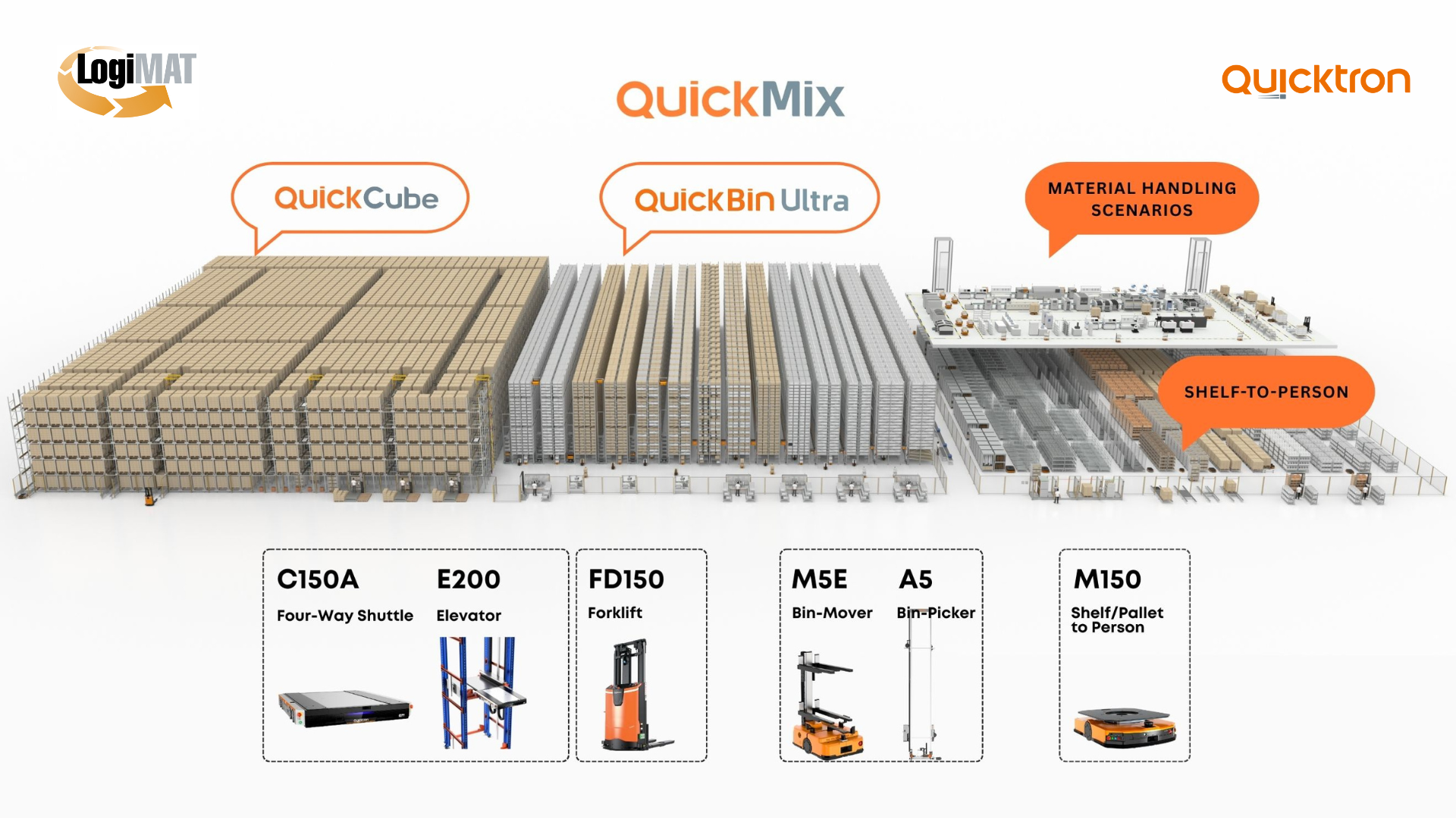 QuickMix Lösung von Quicktron. Dank flexibler Navigationstechnologie, einfacher Integration in bestehende Lagerverwaltungssysteme (WMS) und modularer Erweiterbarkeit ermöglicht Quicktron eine zukunftssichere Automatisierung von Lager- und Produktionsprozessen.